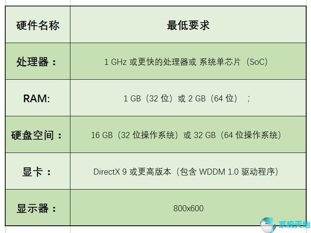 window10精简版本(win10装精简版还是原版)
