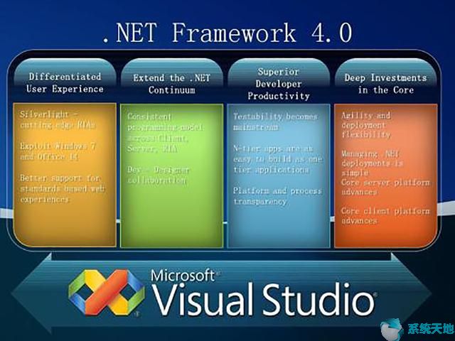 win10安装net framework 3.5出错(win10安装net framework 4.5)