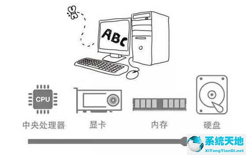 电脑硬件怎么看?(电脑硬件配置参数怎么看)