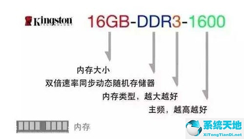 电脑硬件怎么看?(电脑硬件配置参数怎么看)