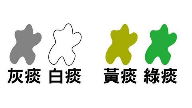 咳嗽有黄痰白痰吃什么药