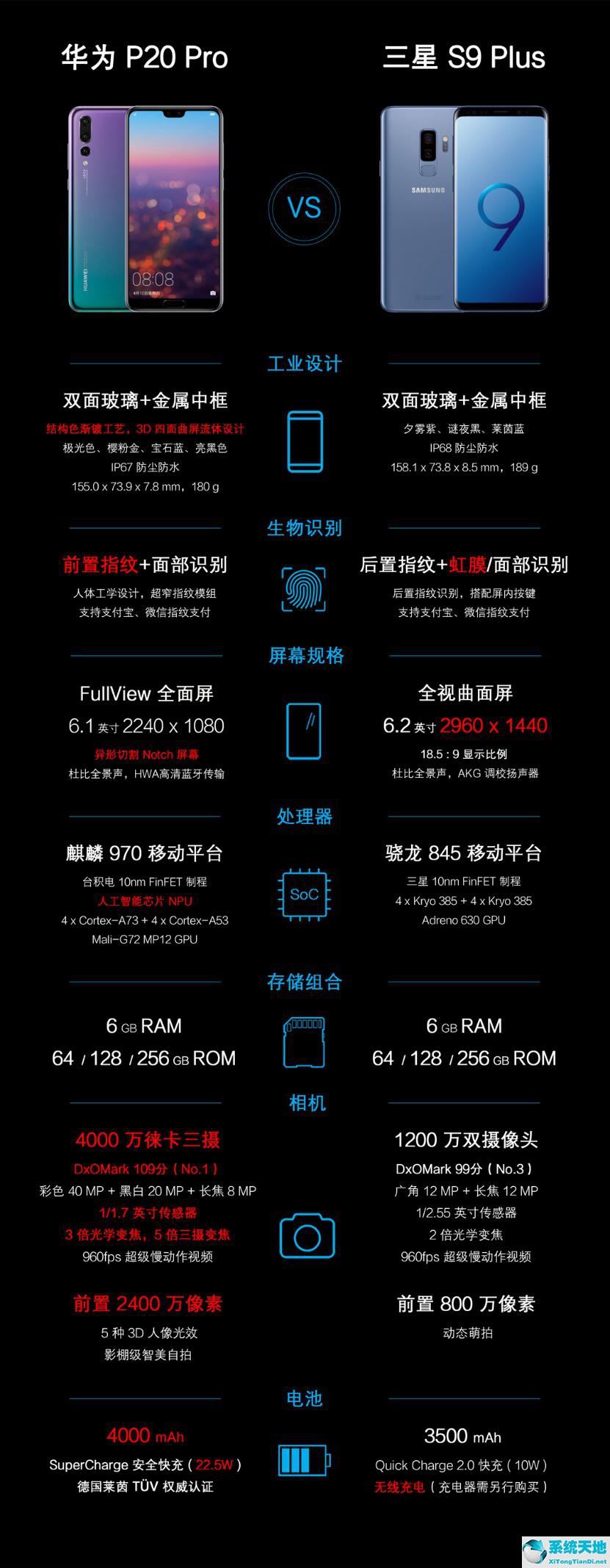 华为p20和三星s9+对比(华为p20pro和三星s9+对比)