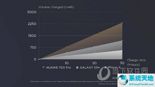 华为p20和三星s9+对比(华为p20pro和三星s9+对比)