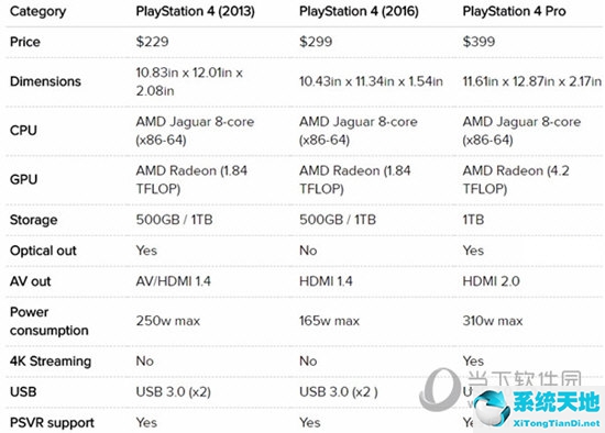 ps4和ps4slim和pro配置差距大吗(ps4和ps4slim和pro)