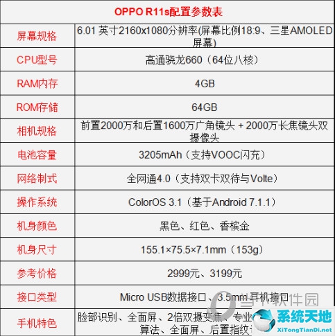 oppor15跟r11s的区别(oppor11跟r15区别)