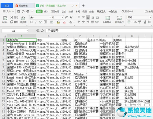 八爪鱼自定义采集数据(八爪鱼采集器模板)