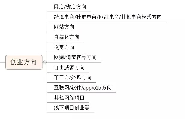 电子商务行业选择