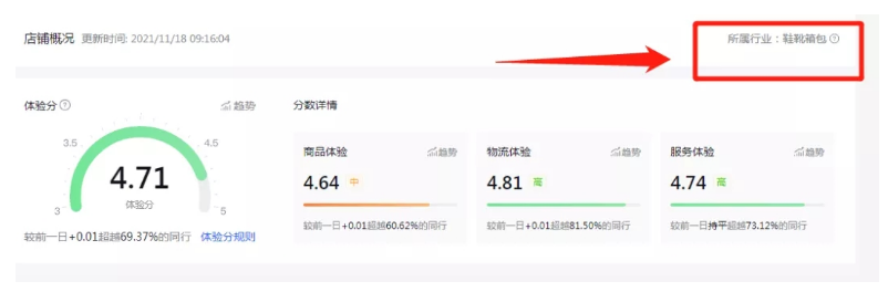 抖音小店一般佣金多少啊?佣金设置多少合适?