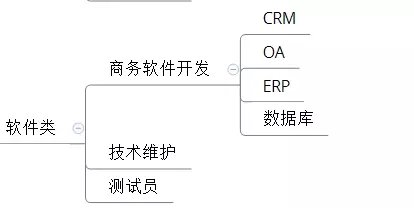 电子商务行业选择