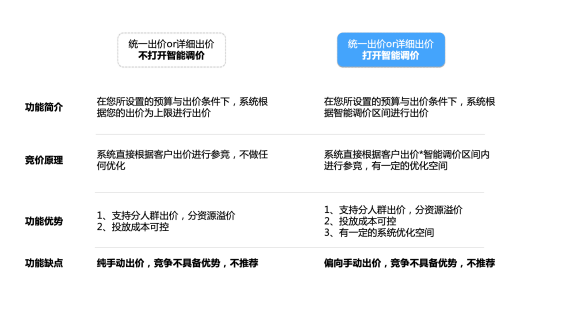 淘宝引力魔方新工具