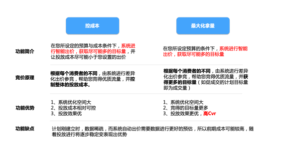 淘宝引力魔方新工具