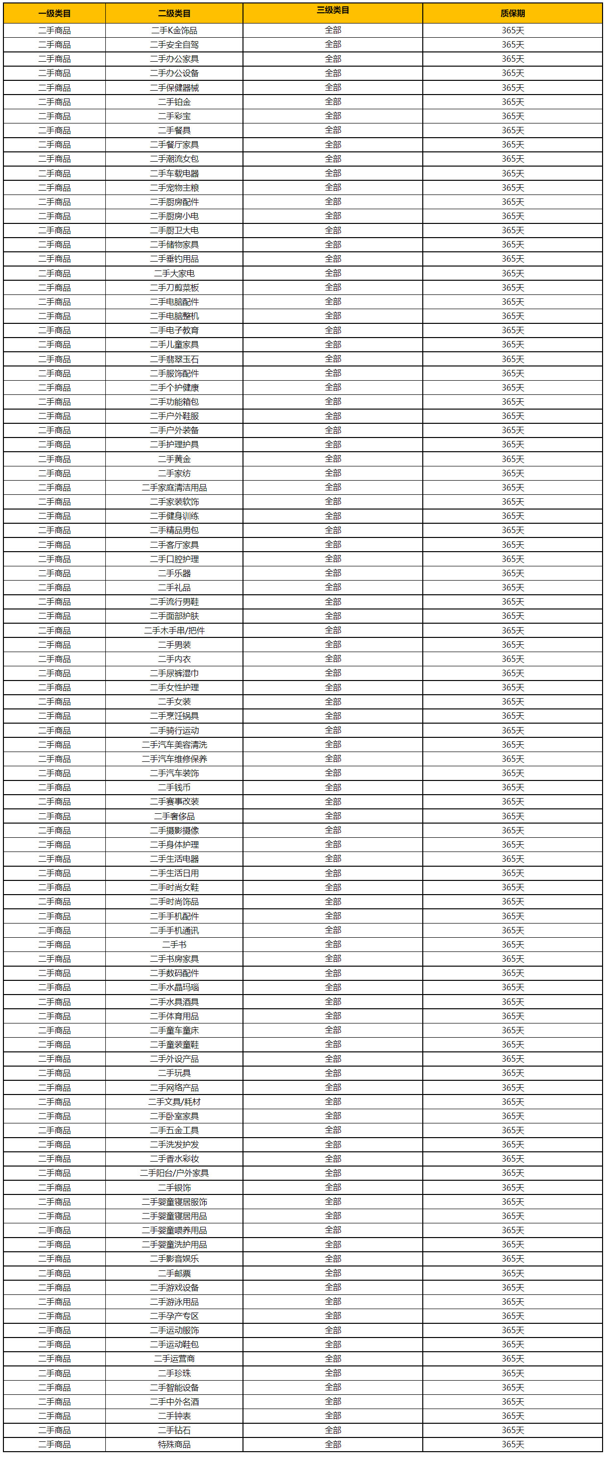 二手物品京东保修流程