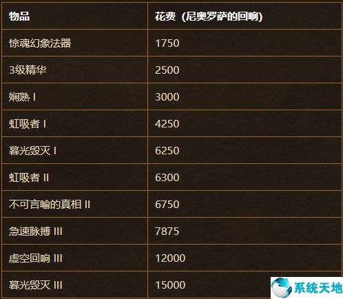 魔兽世界最新升级攻略(魔兽世界满级以后怎么玩)