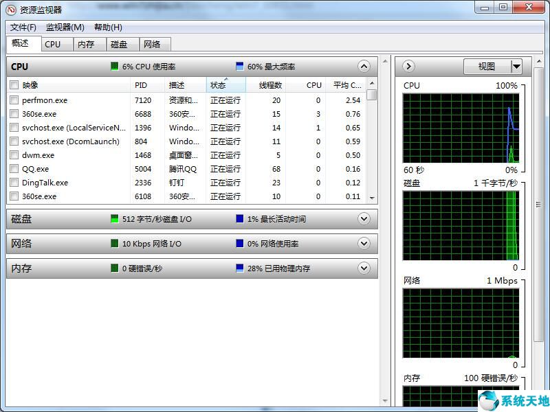 windows7cpu使用率100怎么办(win7cpu使用100%怎么解决)