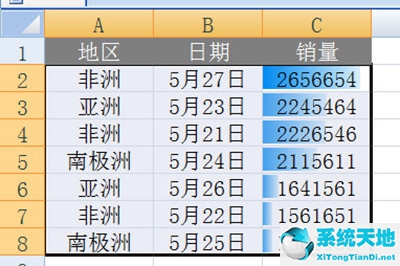 excel数据可视化方法(excel数据可视化教程)