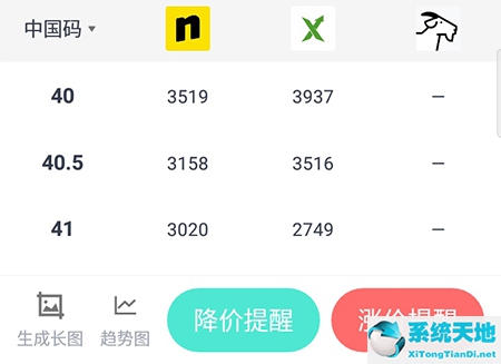 盯潮抢鞋攻略(盯潮抢鞋真的有用吗)