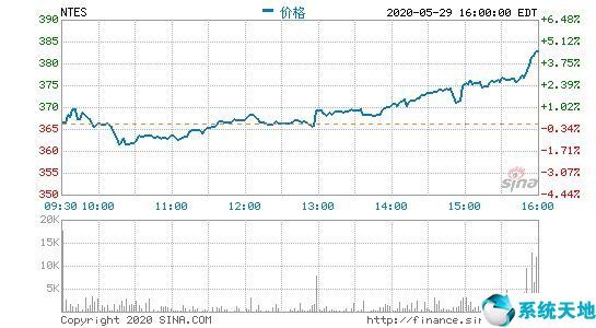 网易香港上市时间和股价(网易进军)