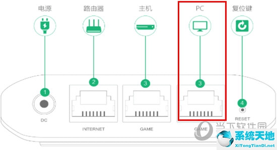 奇游联机宝设置教程(奇游联机宝无线连接怎么设置)
