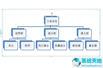 ppt组织结构图怎么制作(ppt如何制作组织结构图)
