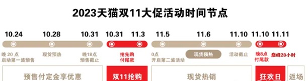天猫双十一从什么时候开始
