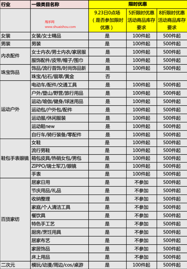 淘宝近期活动2021年9月活动