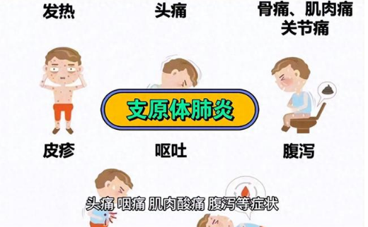 去年得过支原体今年还会得吗