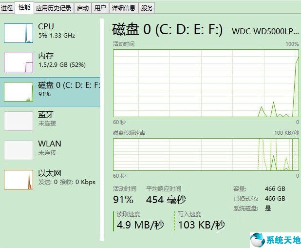 win8.1system磁盘占用率高(win8占硬盘空间)