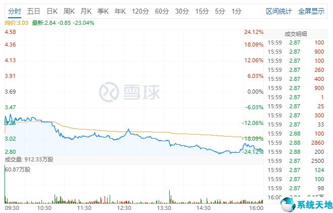 趣头条 官网(趣头条2021年新版)