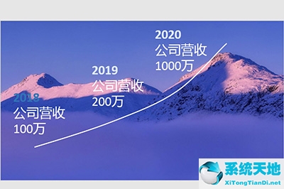 ppt怎么做时间轴(时间轴ppt模板)