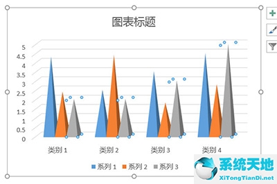 ppt怎么做山峰柱形图表(山峰柱状图)
