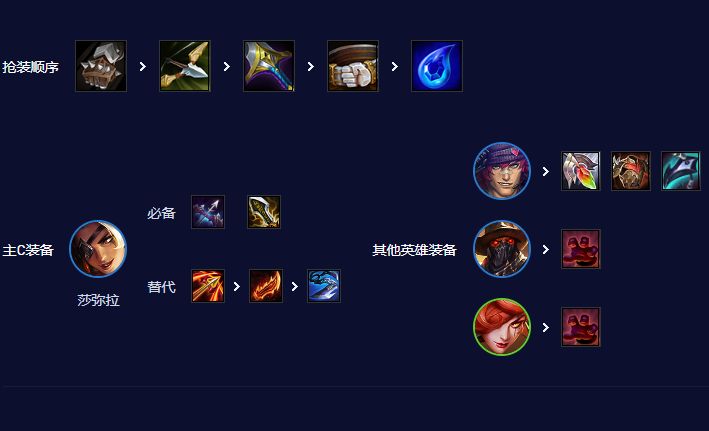 云顶4.5莎弥拉