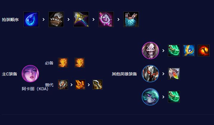 云顶之弈阿卡丽叫什么名字