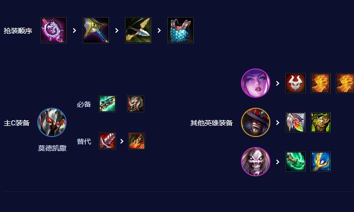 云顶s5阵容铁男