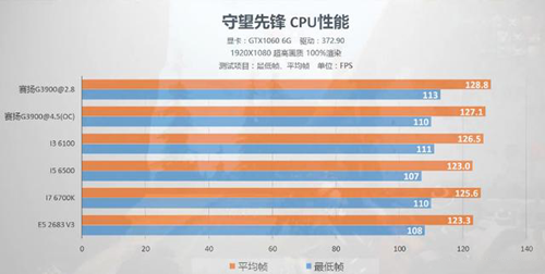 电脑cpu如何选(怎么选择电脑cpu)