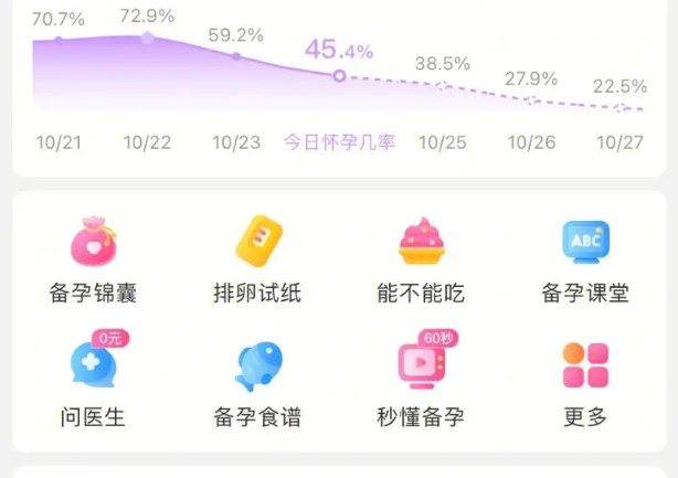 美柚的排卵日是什么意思