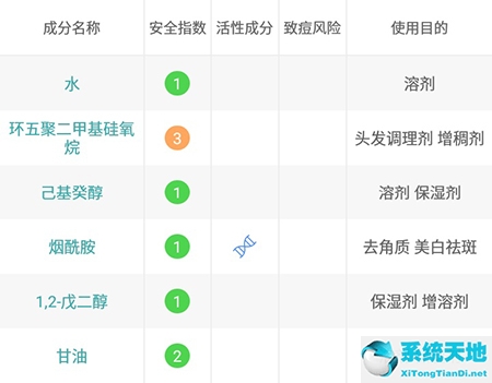 你今天真好看软件查成分准吗(你今天真好看怎么看肤质结果)