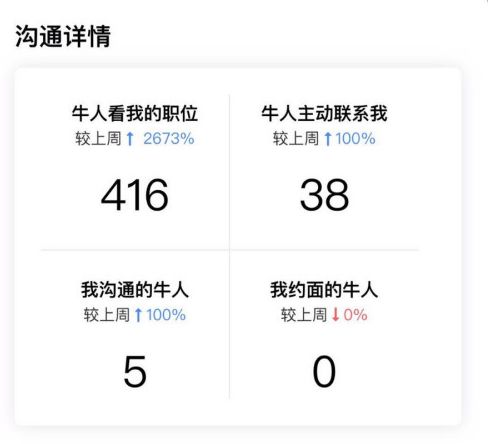 boss直聘如何看最新招聘