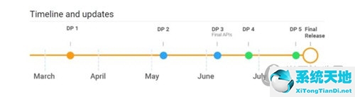 android sdk platform(android dp px)