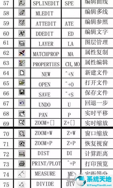 autocad2016快捷键命令大全 常用(14年cad快捷键命令大全)