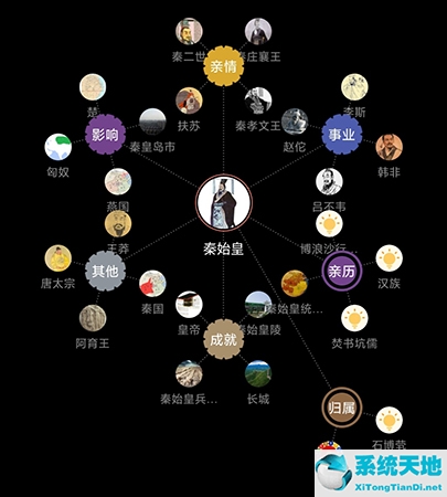 全历史关系图库(全历史关系图谱怎么用)