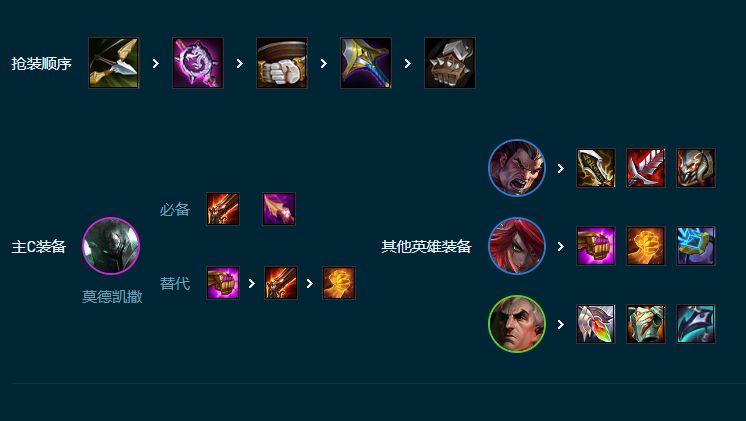 云顶之奕铁男克星