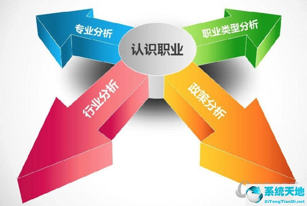 关于职业规划的app(职业规划平台有哪些)