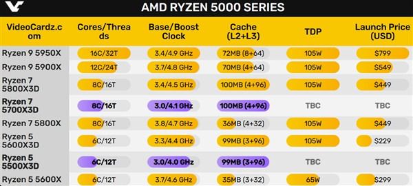 amd cpu 缓存