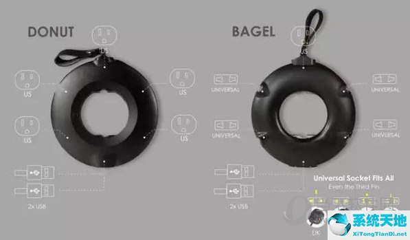 圆形插排怎么接线(圆形插排安全吗)