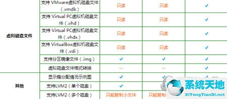 diskgenius4.5专业版(diskgenius专业版价格)