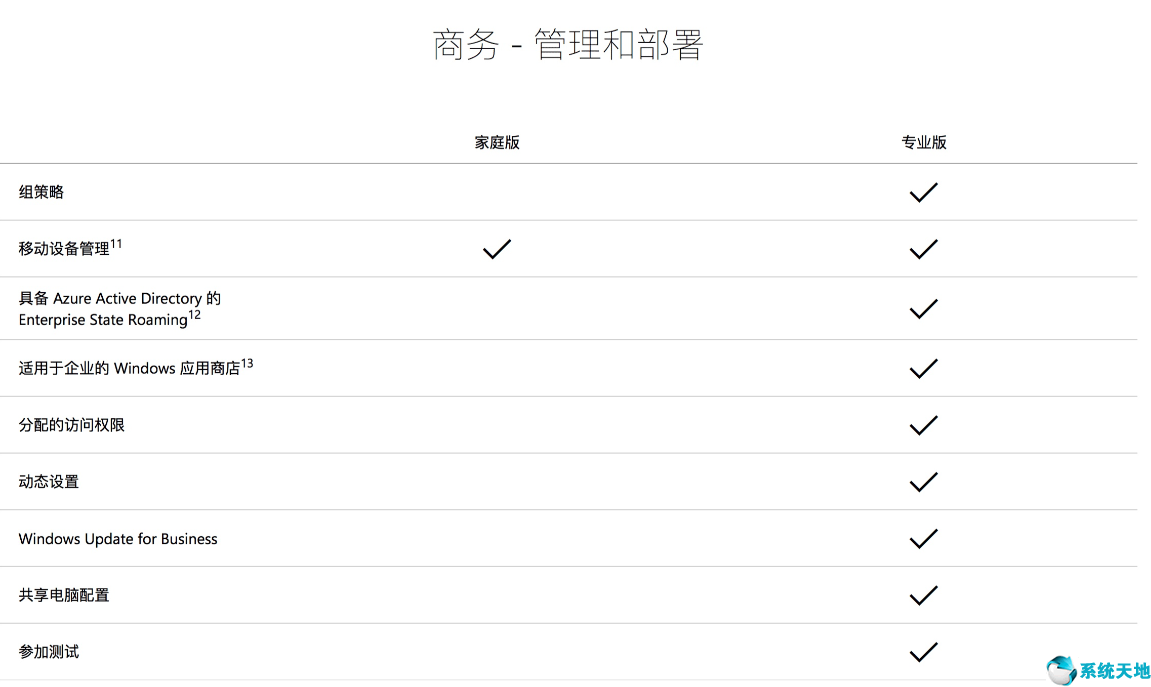 win10下载家庭版还是专业版(win10家庭版本和专业版本区别)