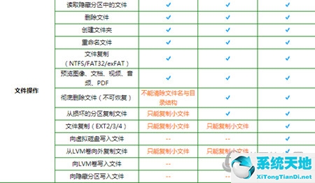 diskgenius4.5专业版(diskgenius专业版价格)