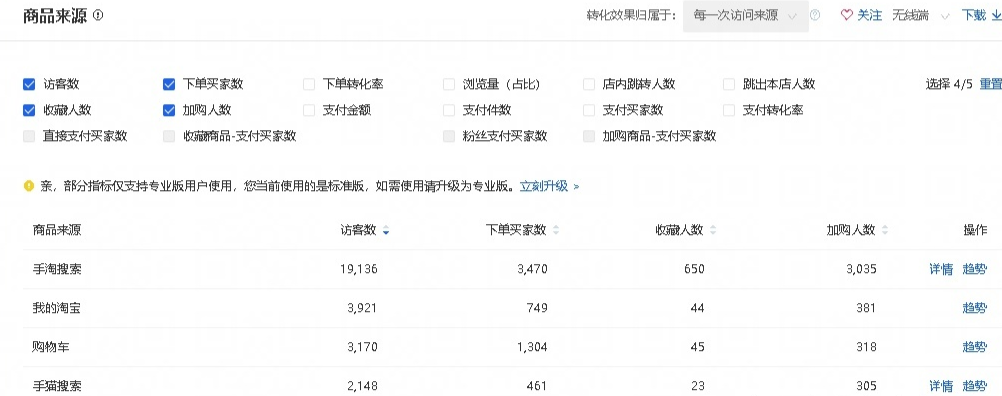 推荐流量和搜索流量