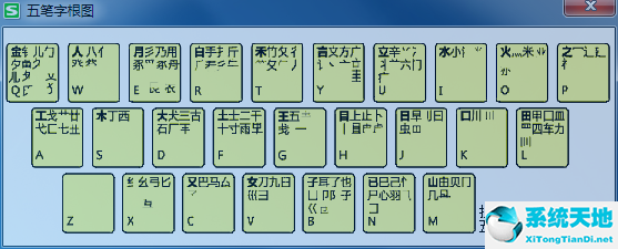 搜狗五笔字根表口诀(搜狗的五笔字根是什么)