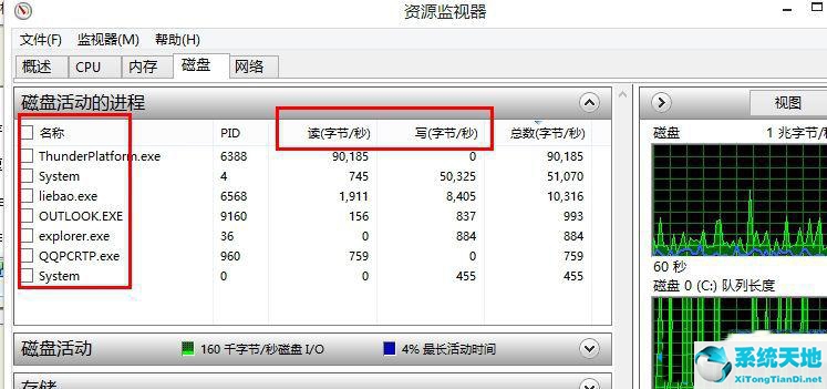 win8磁盘占用率高(win8system磁盘占用率高)
